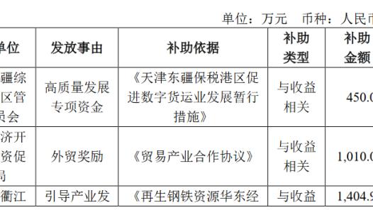 开云app网络差的玩不了截图0